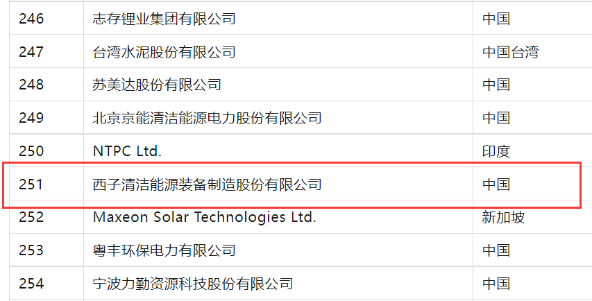 Z6.COM「中国」官方网站