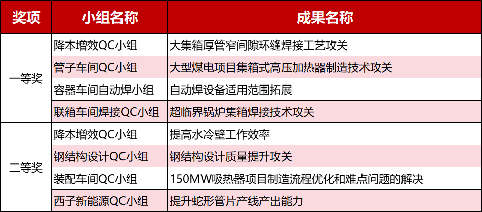 Z6.COM「中国」官方网站